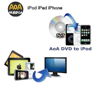 aoa-dvd-to-ipod-converter